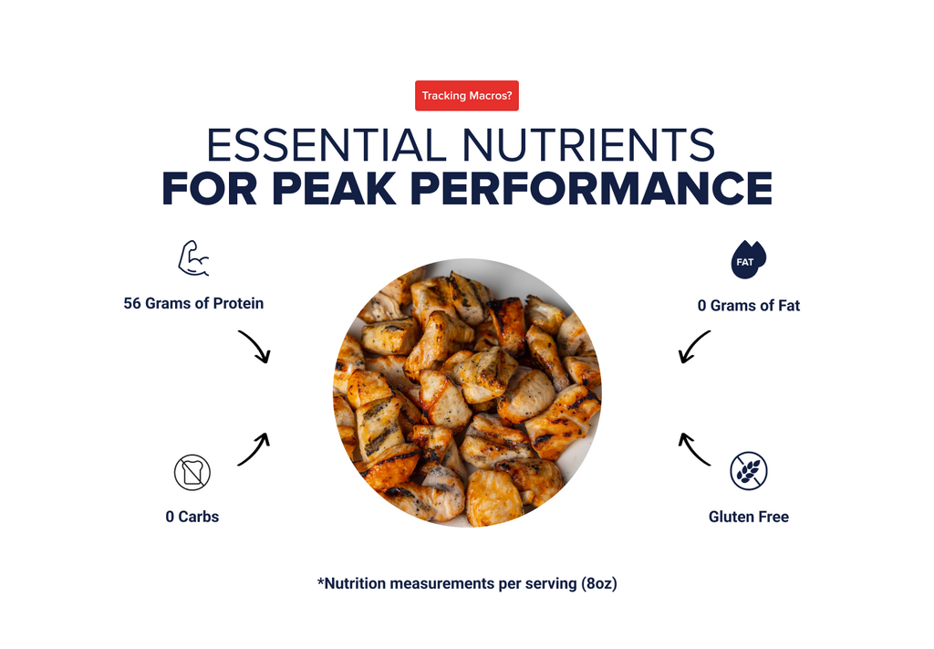 Chicken Pcp Pre-Contest Plain – The Chicken Pound
